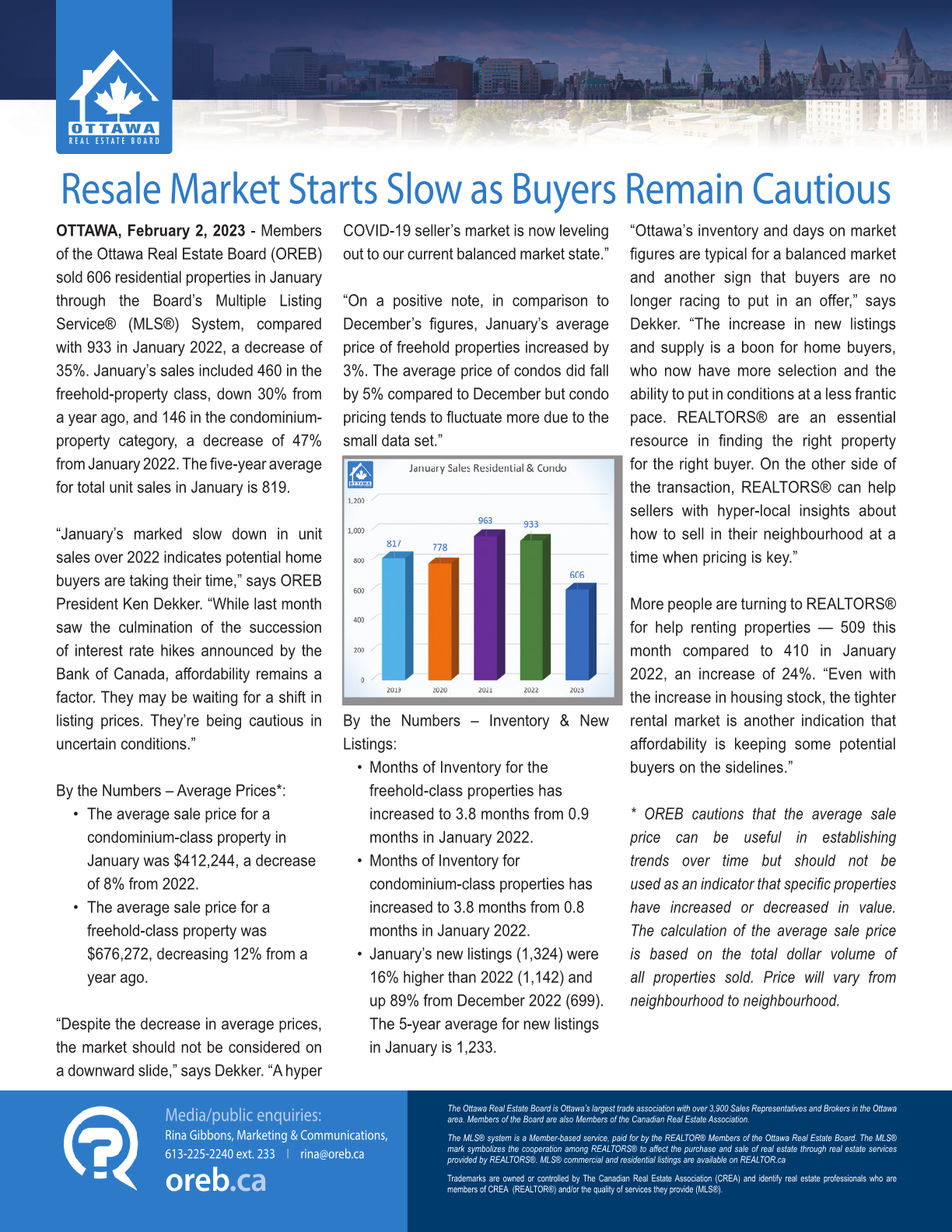 Resale Market Starts Slow as Buyers Remain Cautious | OREB