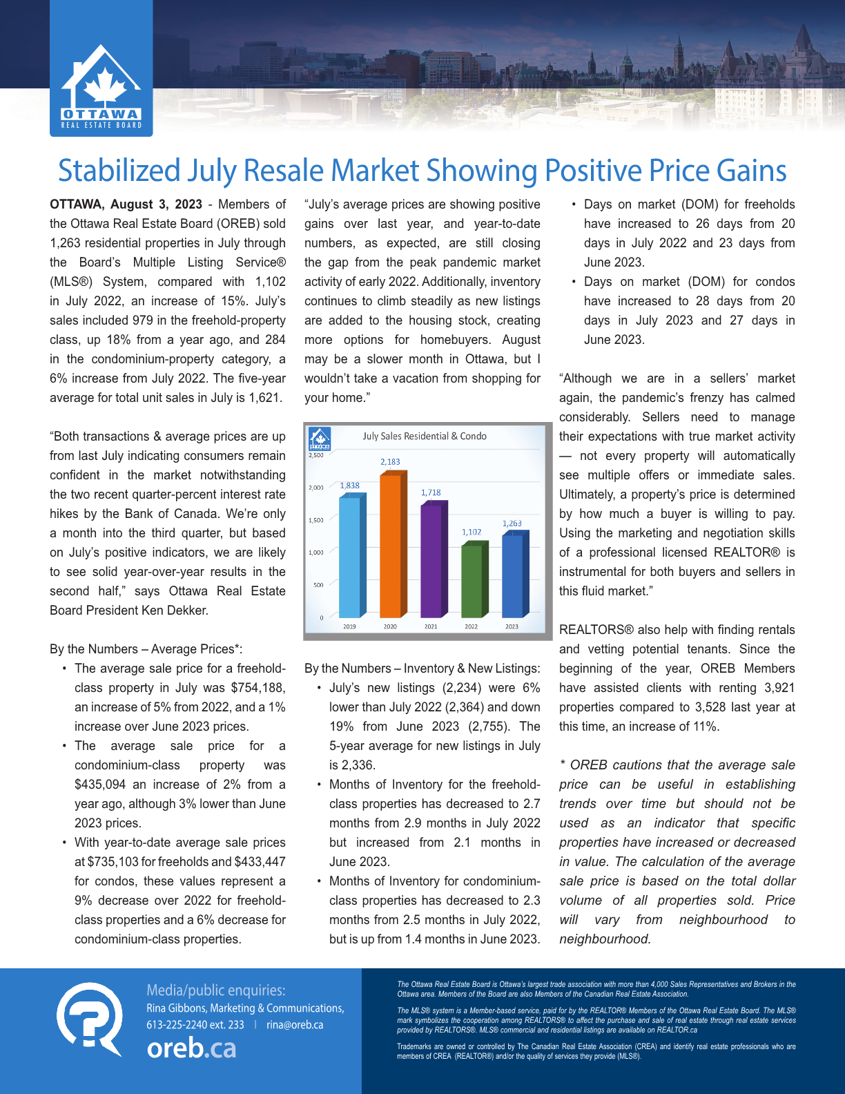 Stabilized July Resale Market Showing Positive Gains (OREB)