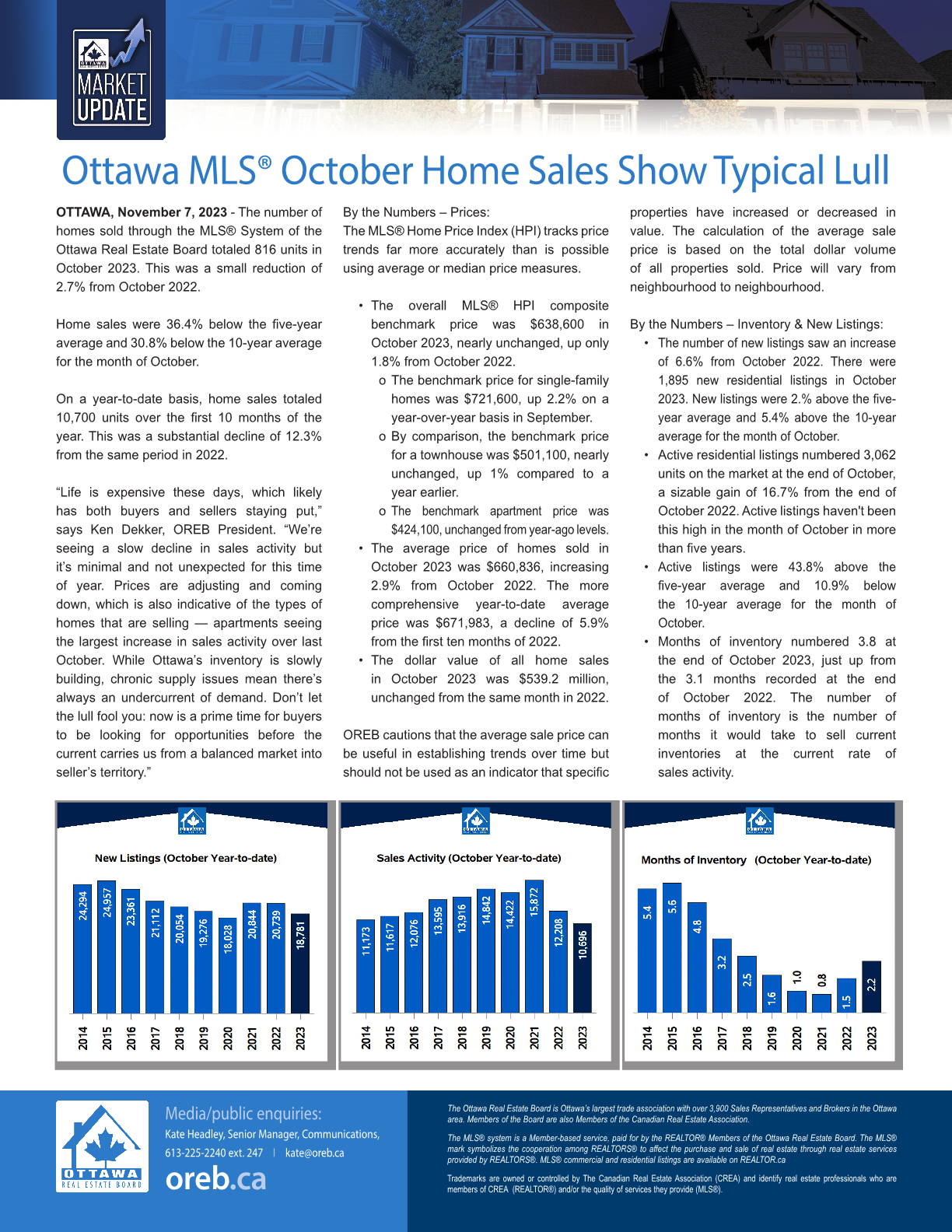 OREB October Home Sales Newsletter